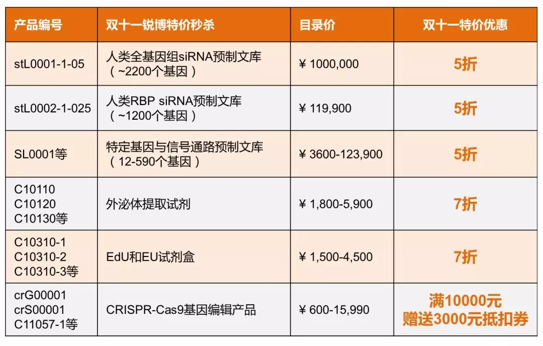 锐博在线平台“2019双十一”狂欢三重礼,就是现在!-肽度TIMEDOO