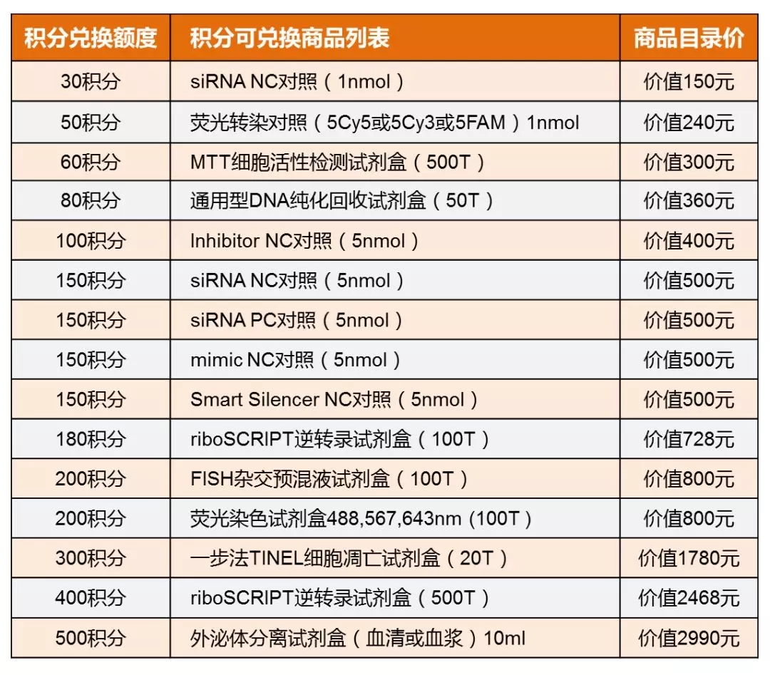 锐博在线平台“2019双十一”狂欢三重礼,就是现在!-肽度TIMEDOO