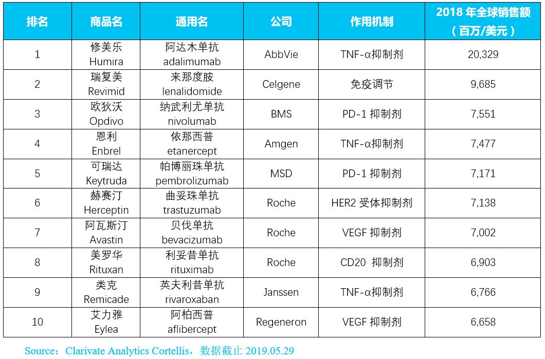 2019全球生物类似物研发报告【全文】系列专题-1-肽度TIMEDOO