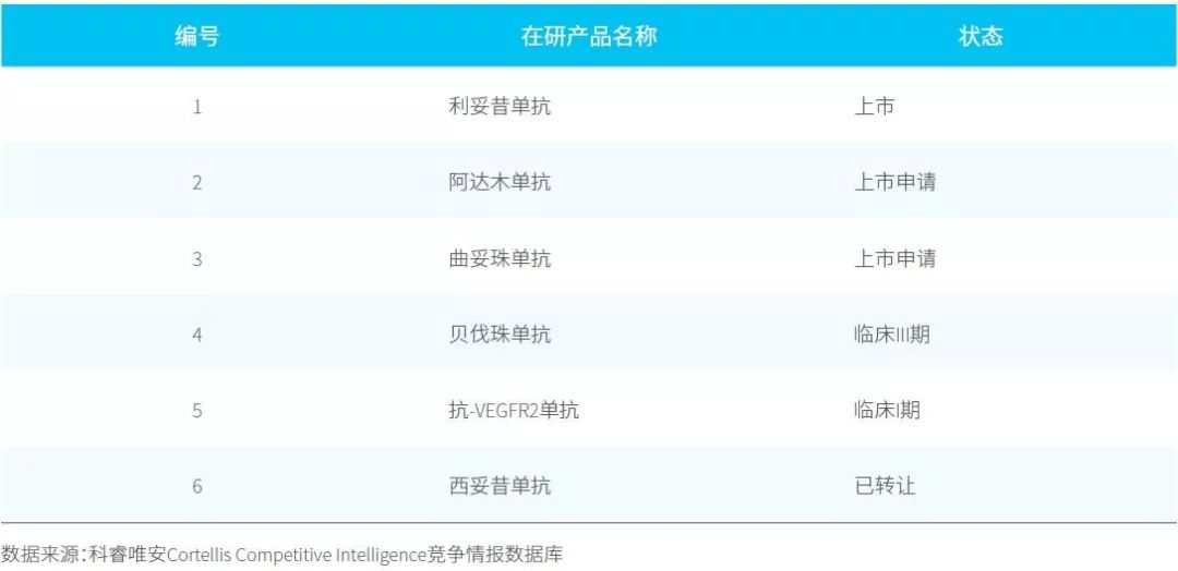 2019全球生物类似物的投资并购趋势【生物类似物系列报告专题2】-肽度TIMEDOO