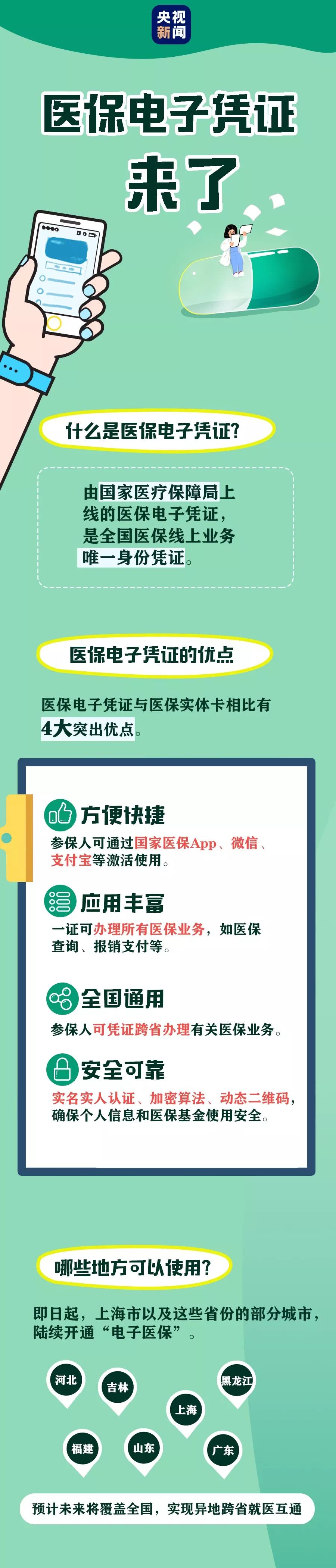 看病买药一部手机全搞定，国家医保电子凭证近日正式发布上线-肽度TIMEDOO