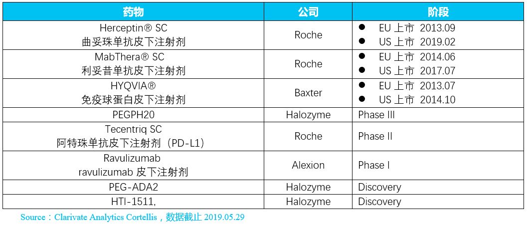 2019全球生物类似物研发报告【全文】系列专题-1-肽度TIMEDOO