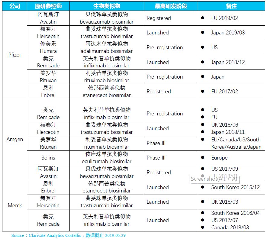 2019全球生物类似物研发报告【全文】系列专题-1-肽度TIMEDOO