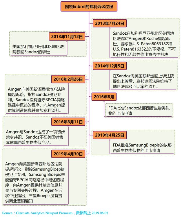 2019全球生物类似物研发报告【全文】系列专题-1-肽度TIMEDOO