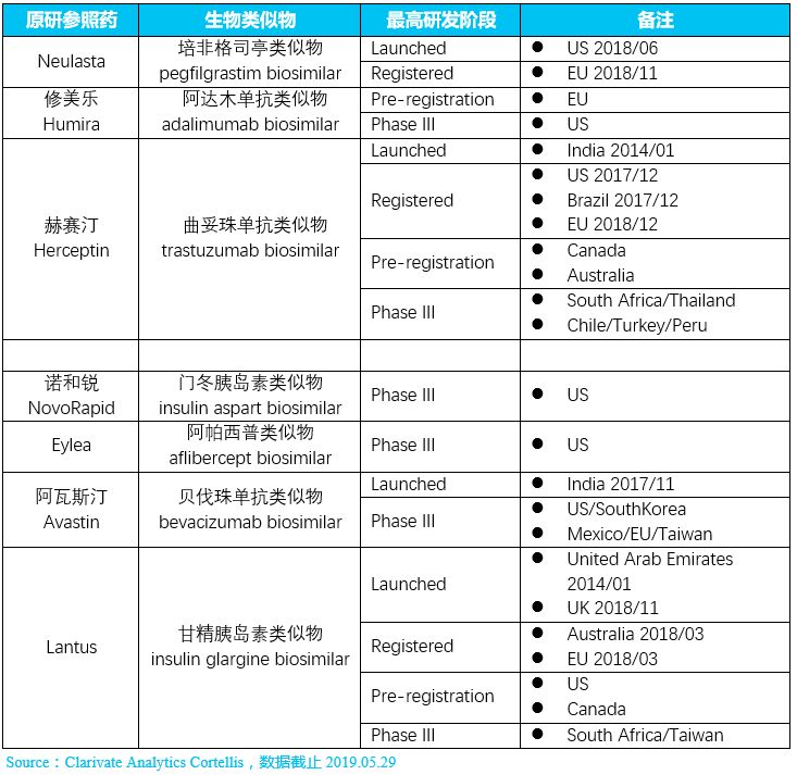 2019全球生物类似物研发报告【全文】系列专题-1-肽度TIMEDOO