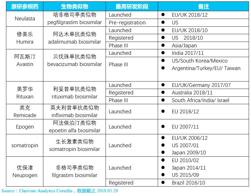 2019全球生物类似物研发报告【全文】系列专题-1-肽度TIMEDOO