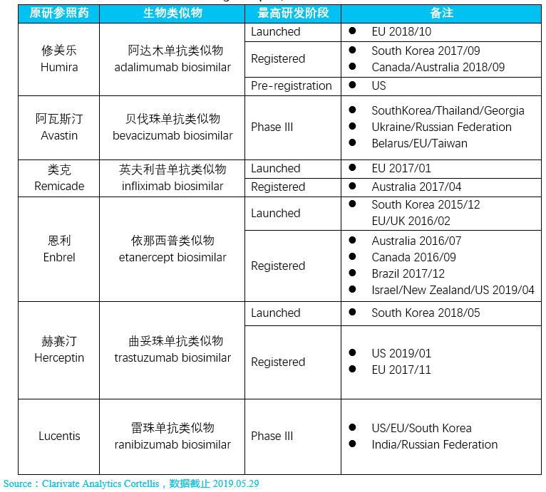 2019全球生物类似物研发报告【全文】系列专题-1-肽度TIMEDOO