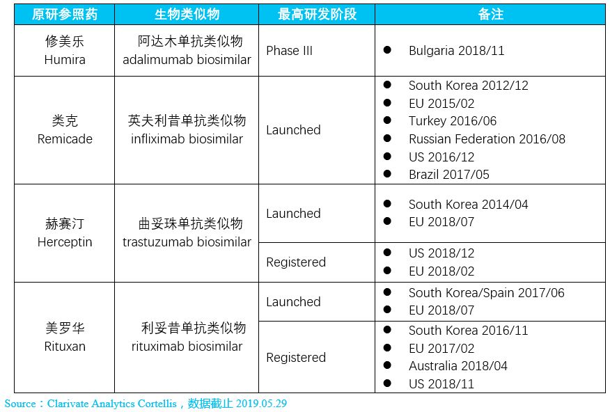 2019全球生物类似物研发报告【全文】系列专题-1-肽度TIMEDOO