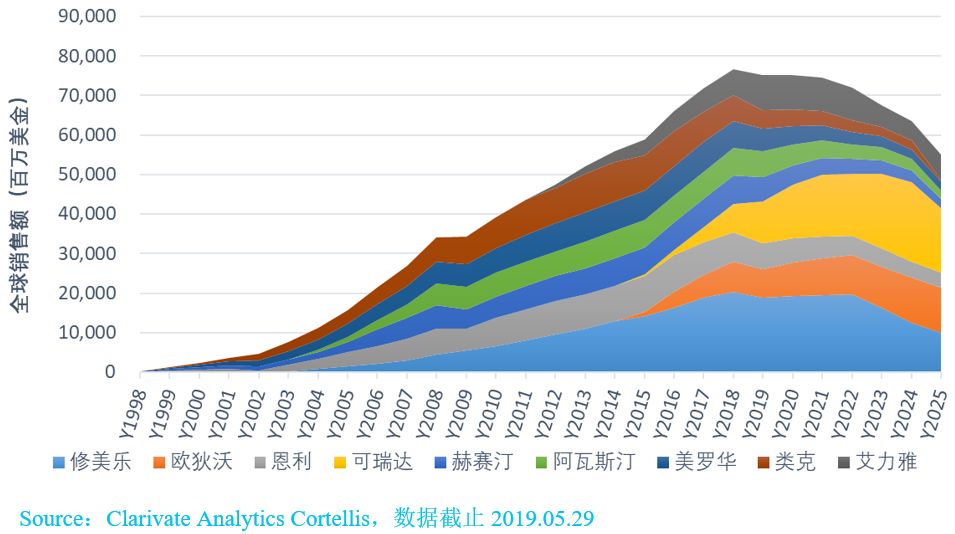 2019全球生物类似物研发报告【全文】系列专题-1-肽度TIMEDOO