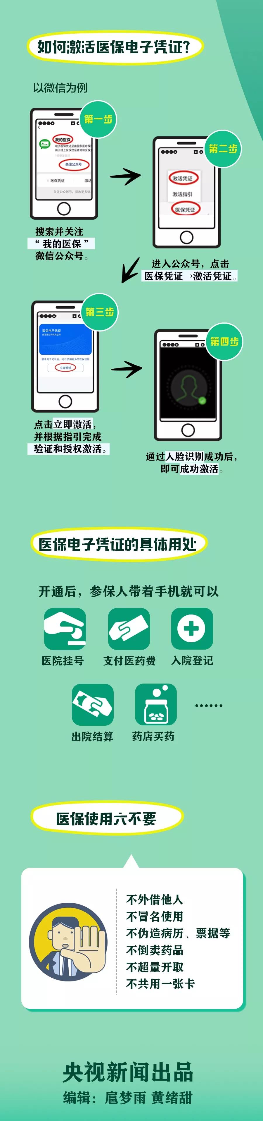 看病买药一部手机全搞定，国家医保电子凭证近日正式发布上线-肽度TIMEDOO