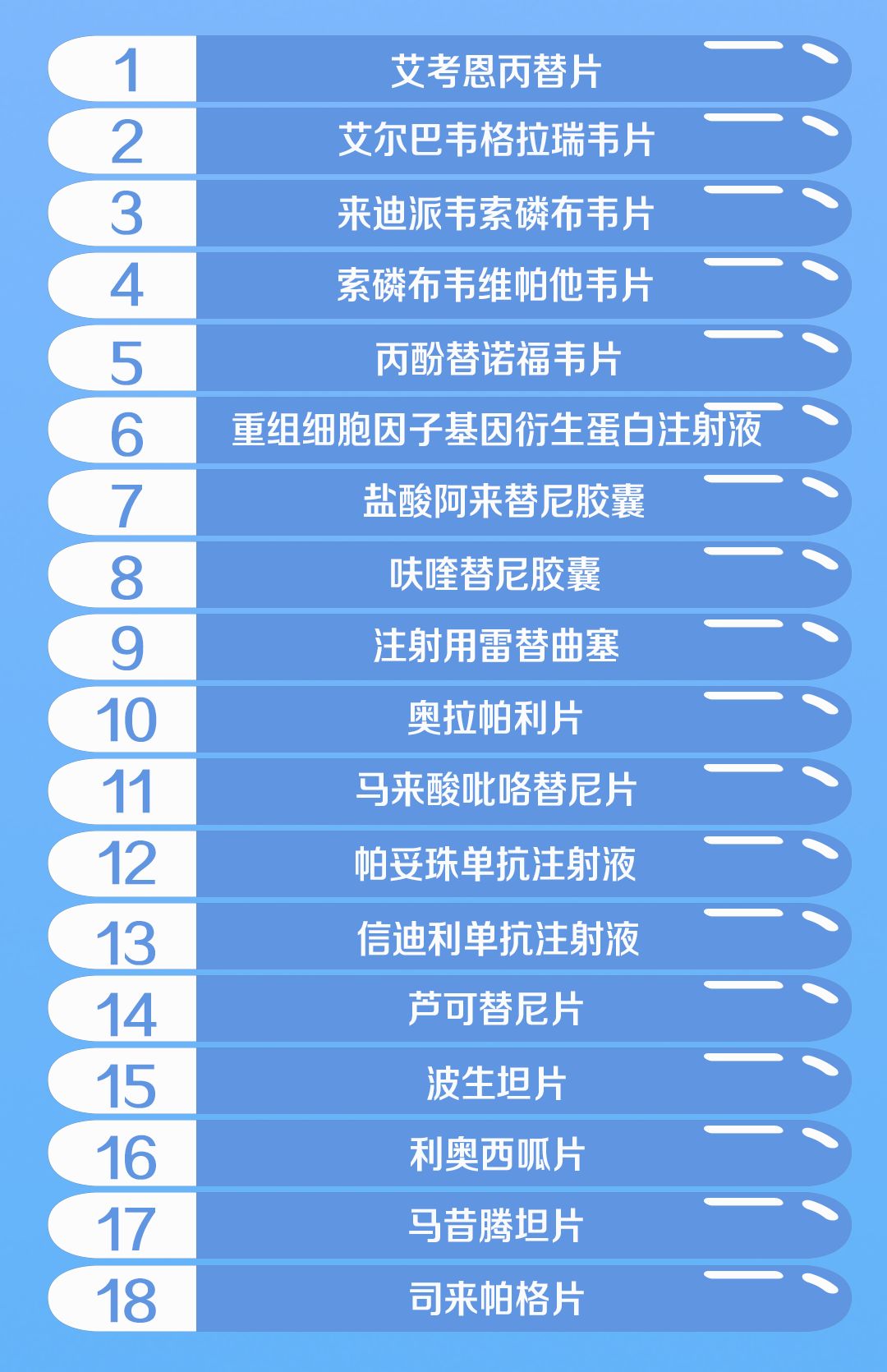 国家医保药品新增70个！这批好药救命药都是“平民价”-肽度TIMEDOO