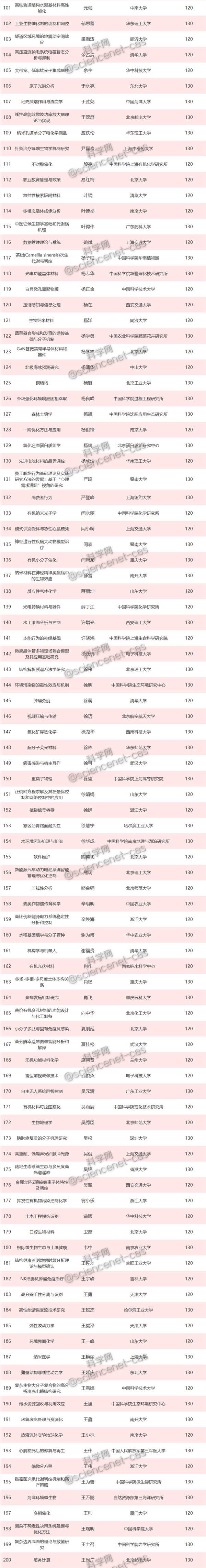 重磅！2019年国家优青名单正式出炉，625项获资助-肽度TIMEDOO