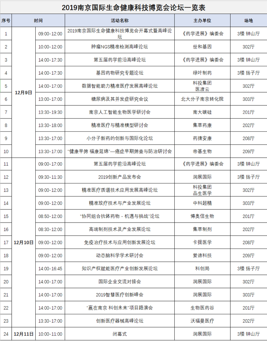 南京国际生命健康科技博览会20+会议攻略都在这里!-肽度TIMEDOO