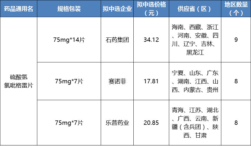 4+7扩面落地日子临近!未过评品种基本没戏...-肽度TIMEDOO