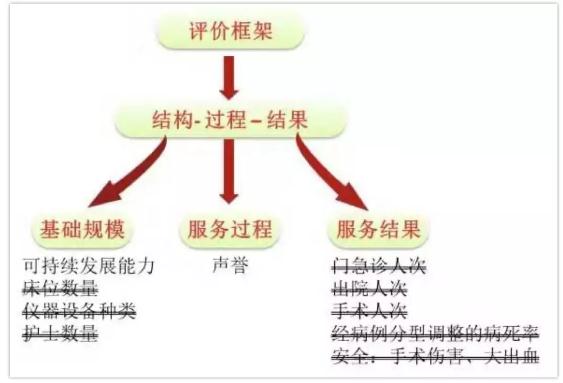协和、华西、301、瑞金，凭什么被评为中国最好的医院？-肽度TIMEDOO