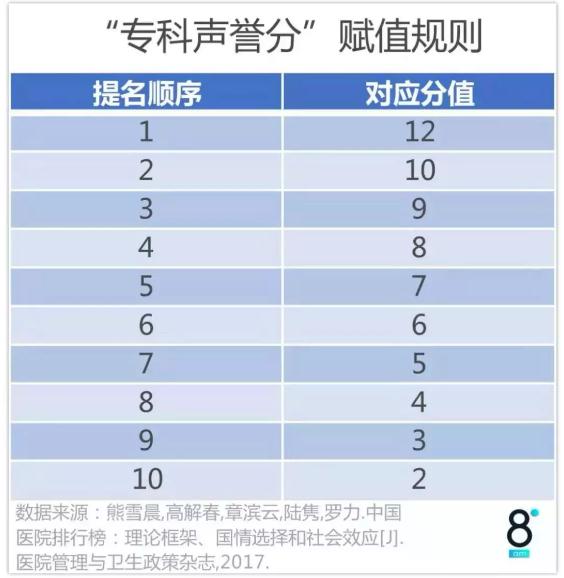 协和、华西、301、瑞金，凭什么被评为中国最好的医院？-肽度TIMEDOO