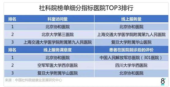 协和、华西、301、瑞金，凭什么被评为中国最好的医院？-肽度TIMEDOO