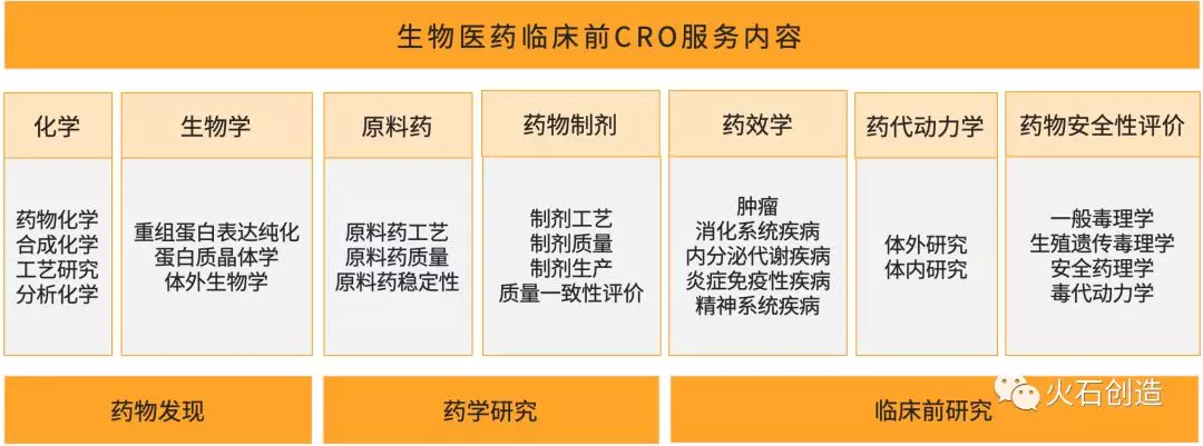 未标题-3.jpg 我国临床前CRO行业发展现状分析-肽度TIMEDOO