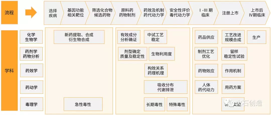 未标题-4.jpg 我国临床前CRO行业发展现状分析-肽度TIMEDOO