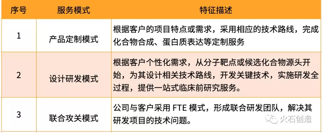 未标题-5.jpg 我国临床前CRO行业发展现状分析-肽度TIMEDOO