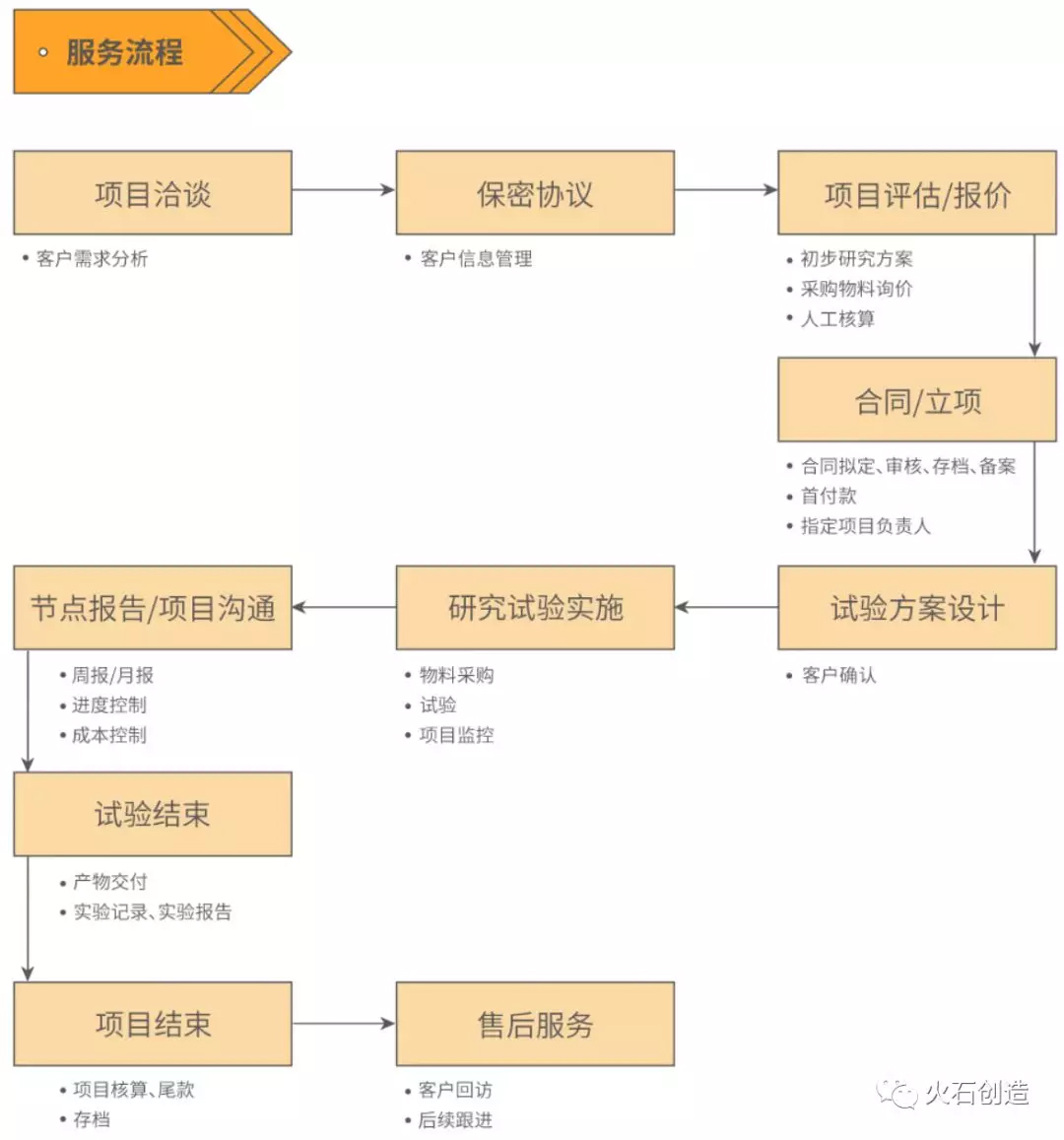 未标题-6.jpg 我国临床前CRO行业发展现状分析-肽度TIMEDOO