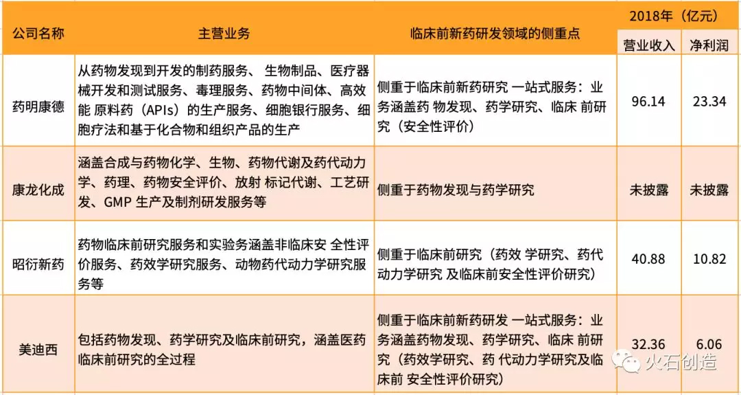 未标题-7.jpg 我国临床前CRO行业发展现状分析-肽度TIMEDOO