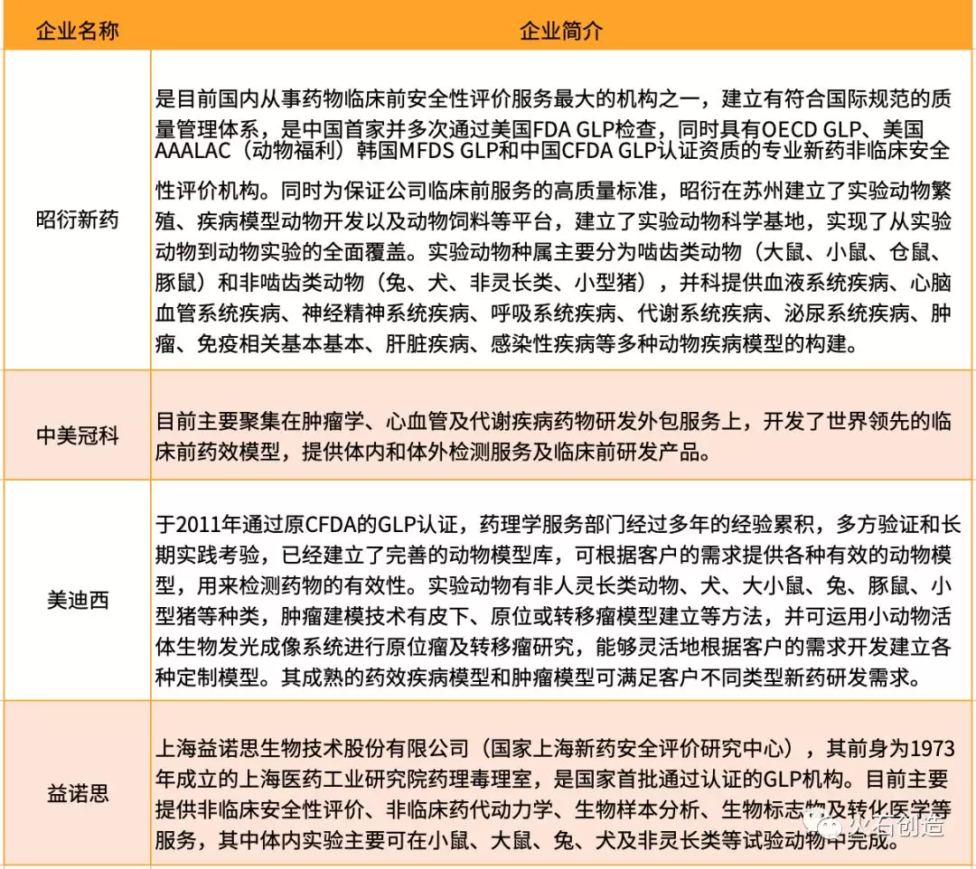 未标题-8.jpg 我国临床前CRO行业发展现状分析-肽度TIMEDOO