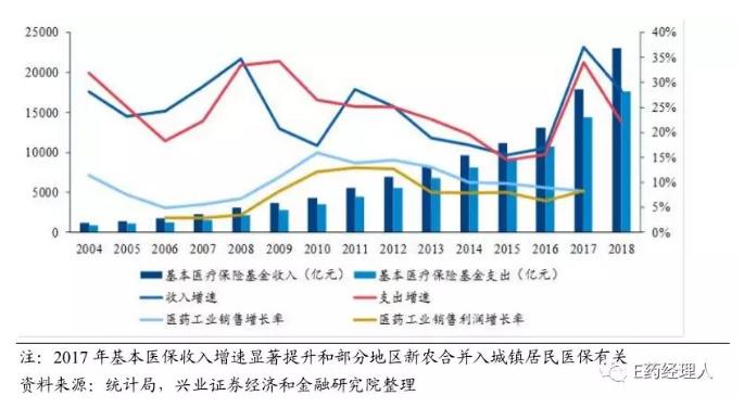 【深度】行业估值高分化、医保结构性调整、新药研发陷重复怪圈......未来机会在何处？