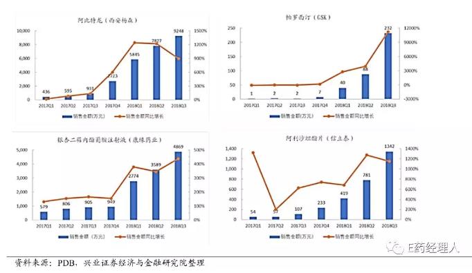 22.jpg 【深度】行业估值高分化、医保结构性调整、新药研发陷重复怪圈......未来机会在何处?-肽度TIMEDOO