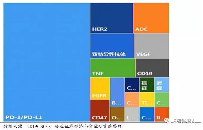 33.jpg 【深度】行业估值高分化、医保结构性调整、新药研发陷重复怪圈......未来机会在何处?-肽度TIMEDOO