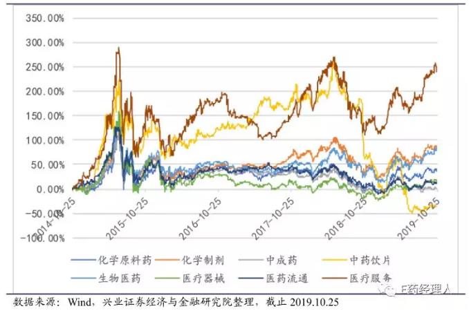 66.jpg 【深度】行业估值高分化、医保结构性调整、新药研发陷重复怪圈......未来机会在何处?-肽度TIMEDOO