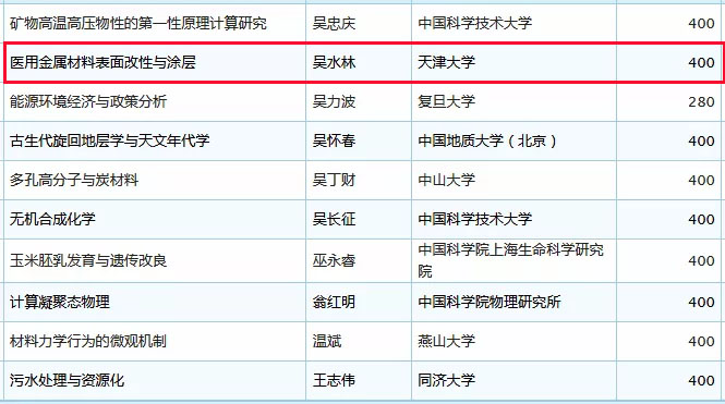 未标题-17.jpg 2019年国家杰青名单正式公布,生物医疗领域50余人入选-肽度TIMEDOO