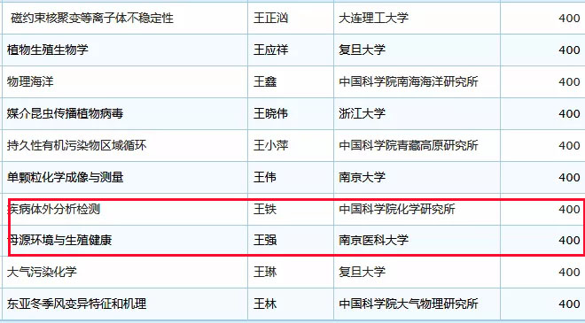 未标题-18.jpg 2019年国家杰青名单正式公布,生物医疗领域50余人入选-肽度TIMEDOO