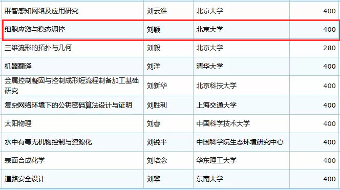 未标题-27.jpg 2019年国家杰青名单正式公布,生物医疗领域50余人入选-肽度TIMEDOO