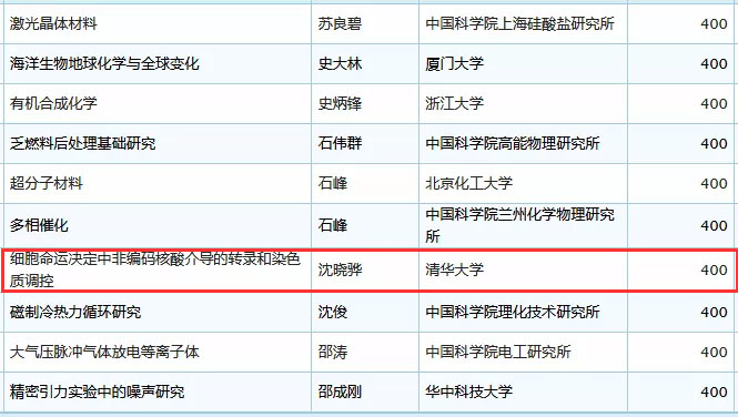 未标题-23.jpg 2019年国家杰青名单正式公布,生物医疗领域50余人入选-肽度TIMEDOO