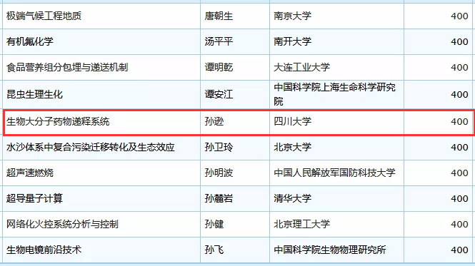 未标题-22.jpg 2019年国家杰青名单正式公布,生物医疗领域50余人入选-肽度TIMEDOO