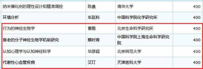 未标题-38.jpg 2019年国家杰青名单正式公布,生物医疗领域50余人入选-肽度TIMEDOO