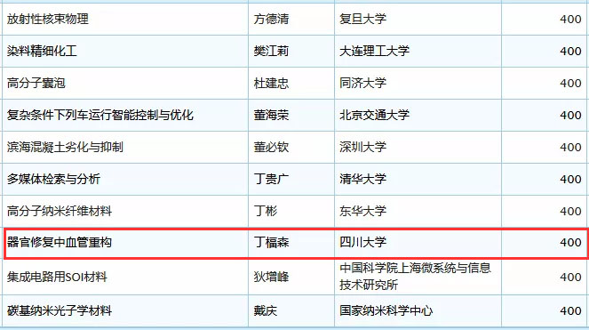 未标题-35.jpg 2019年国家杰青名单正式公布,生物医疗领域50余人入选-肽度TIMEDOO