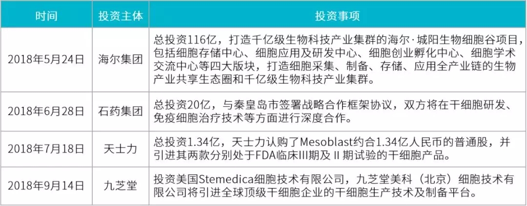 1574523532776.jpg 盘点: 全球干细胞产品研发进展-肽度TIMEDOO