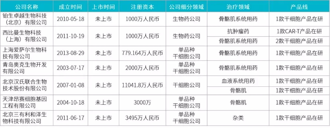 1574523516550.jpg 盘点: 全球干细胞产品研发进展-肽度TIMEDOO