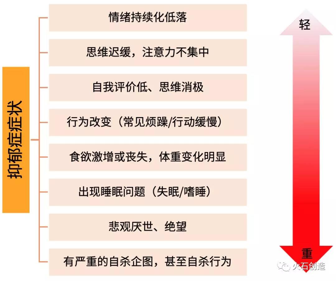 1574733259776.jpg 我国抗抑郁药物市场发展现状分析-肽度TIMEDOO
