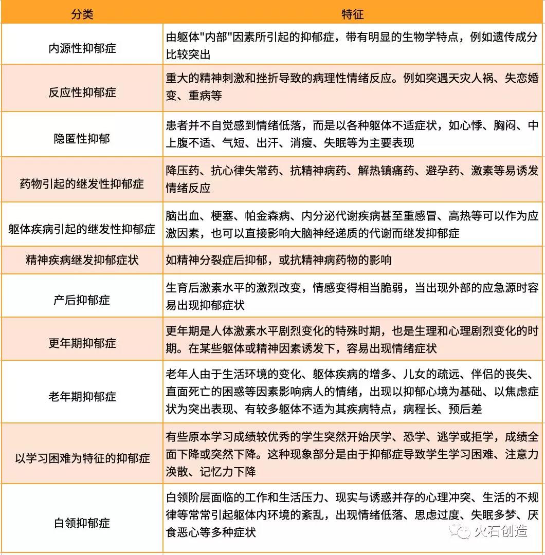 1574733281906.jpg 我国抗抑郁药物市场发展现状分析-肽度TIMEDOO