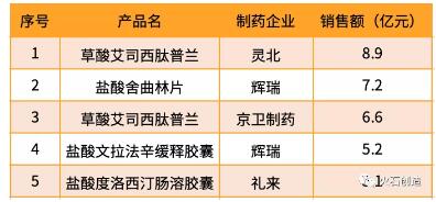 1574733379194.jpg 我国抗抑郁药物市场发展现状分析-肽度TIMEDOO