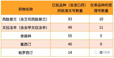 1574733414599.jpg 我国抗抑郁药物市场发展现状分析-肽度TIMEDOO