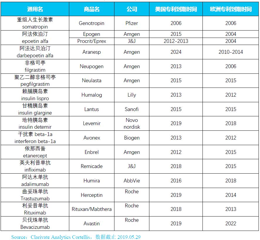 2019全球生物类似物研发报告【全文】系列专题-1-肽度TIMEDOO