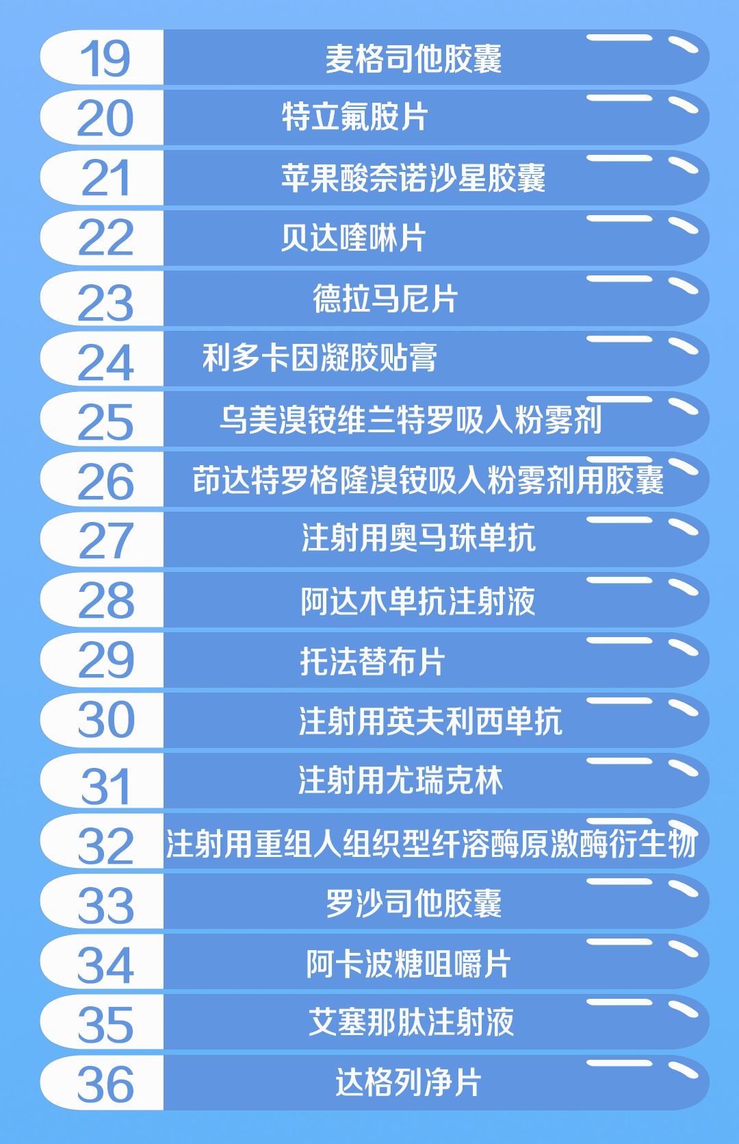 国家医保药品新增70个！这批好药救命药都是“平民价”-肽度TIMEDOO