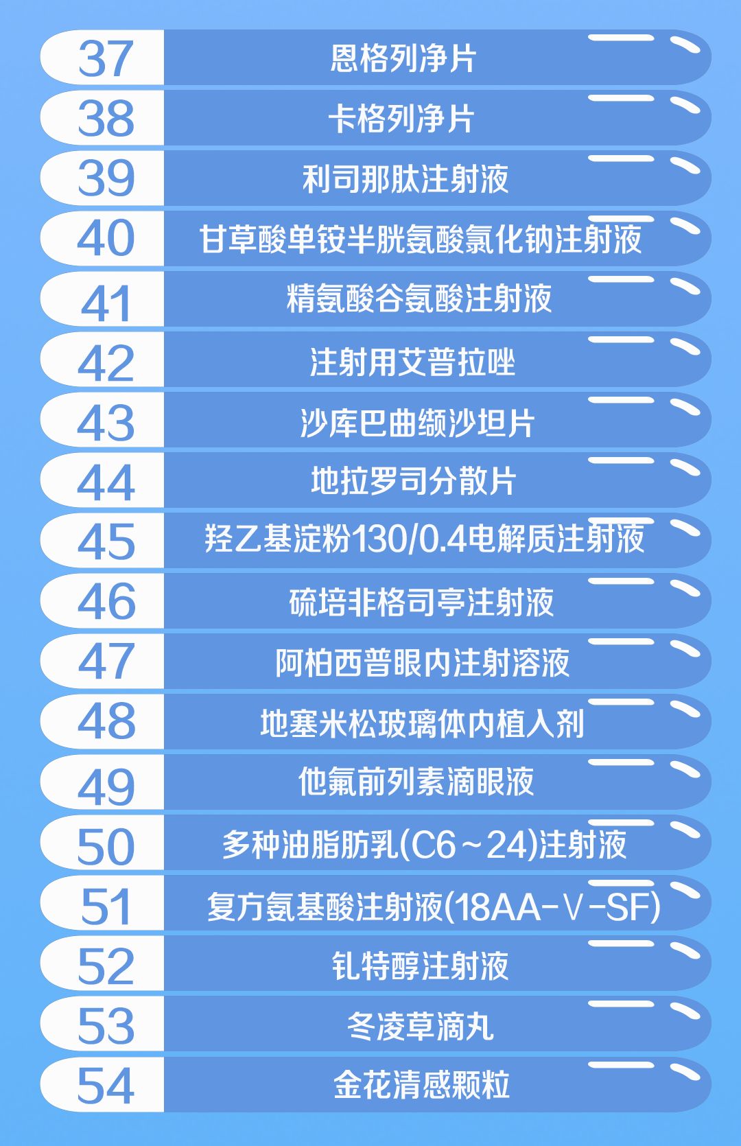 国家医保药品新增70个！这批好药救命药都是“平民价”-肽度TIMEDOO
