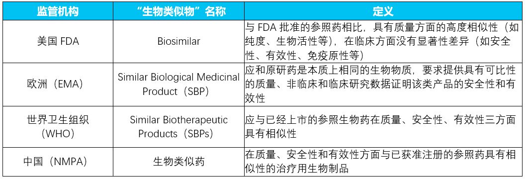 2019全球生物类似物研发报告【全文】系列专题-1-肽度TIMEDOO