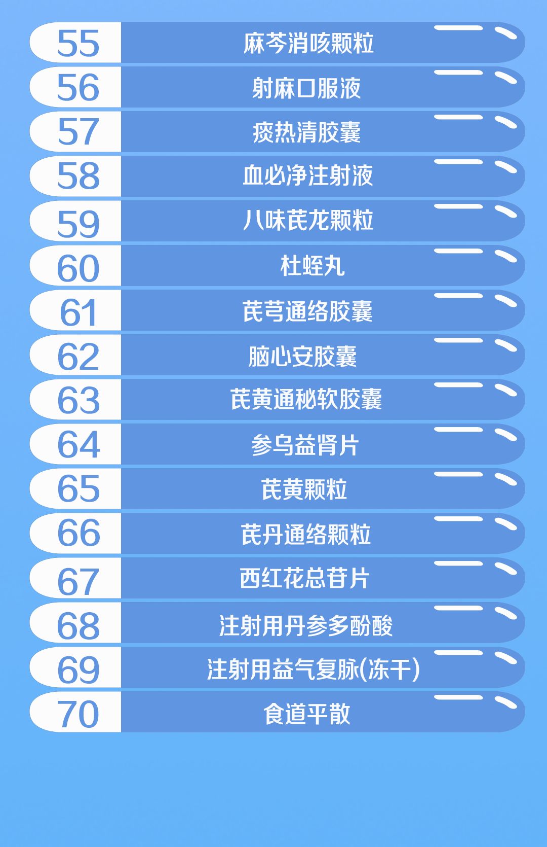 国家医保药品新增70个！这批好药救命药都是“平民价”-肽度TIMEDOO