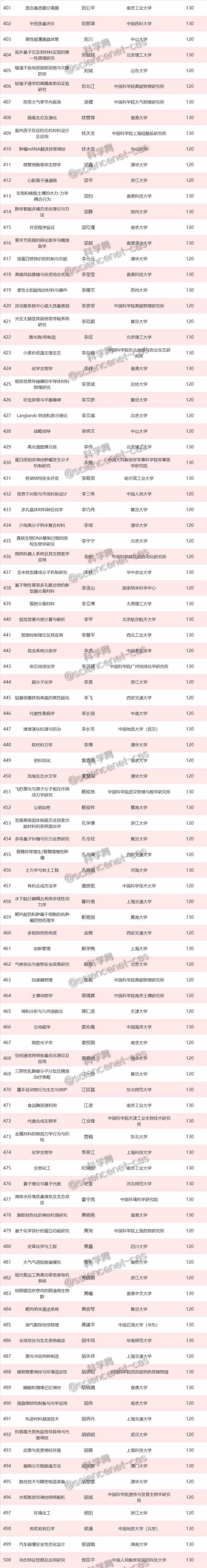 重磅！2019年国家优青名单正式出炉，625项获资助-肽度TIMEDOO